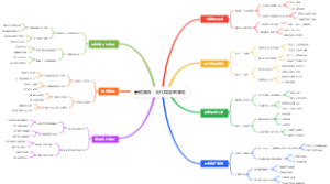 暑假赚钱：靠代做咨询赚钱