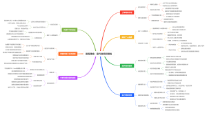 暑假赚钱：靠代做调研赚钱