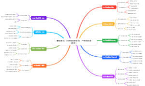 暑假赚钱：抖音特效师变现