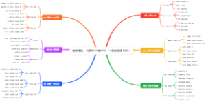 暑假赚钱：抖音手工制作号