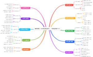 暑假赚钱：抖音情感语录号