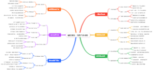 暑假赚钱：抖音汽车评测