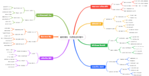 暑假赚钱：抖音旅游攻略号