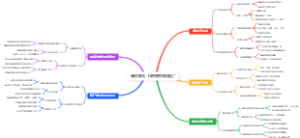暑假赚钱：抖音教育课程推广