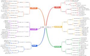 暑假赚钱：抖音好物测评
