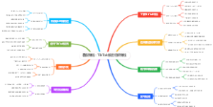 暑假赚钱：TikTok搬运视频赚钱