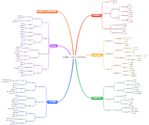 暑假赚钱：B站UP主快速涨粉变现