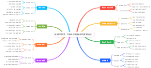 视频号带货：0粉丝也能操作的变现玩法