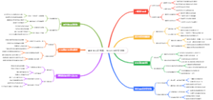 朋友圈人设包装：帮人打造社交形象