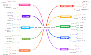 留学文书翻译：每千字200的副业