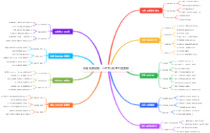 卡通头像定制：小红书闲鱼引流变现