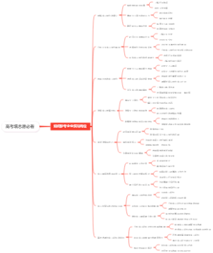 高考填志愿必看