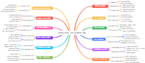 高考填志愿必看，最新志愿填报技巧解析