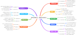 高考填志愿必看，如何评估自身实力