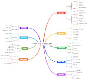 高考填志愿必看，如何评估住宿条件