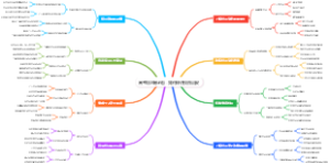 高考填志愿必看，如何评估校园治安