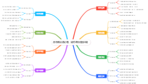 高考填志愿必看，如何评估校园环境