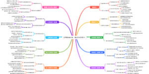 高考填志愿必看，如何评估高校实力