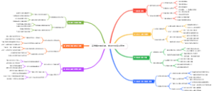 高考填志愿必看，如何判断专业前景