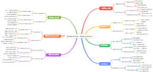 高考填志愿必看，如何联系高校招办