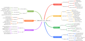 高考填志愿必看，如何了解专业师资