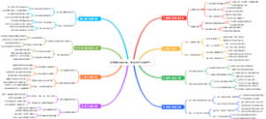 高考填志愿必看，如何进行志愿定位