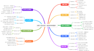 抖音小店无货源：精选联盟带货技巧