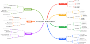 Steam倒卖饰品：低买高卖的套利技巧