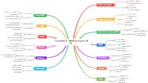 Shopify独立站：如何用Dropshipping赚钱？