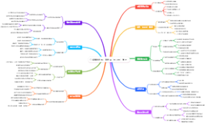 门店赚钱绝招：滞销品“折上折”清仓