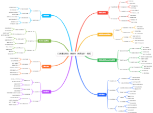 门店赚钱绝招：滞销品“预售定金”模式