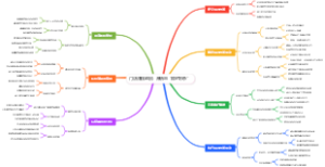 门店赚钱绝招：滞销品“限时秒杀”