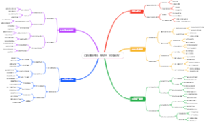 门店赚钱绝招：滞销品“试用回购”