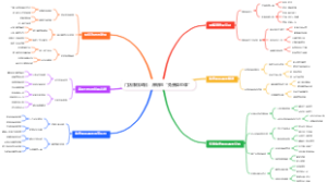 门店赚钱绝招：滞销品“免费体验课”