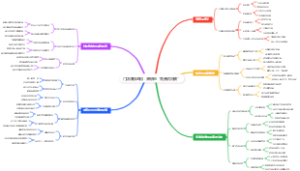 门店赚钱绝招：滞销品“免费试用装”