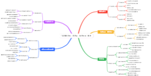 门店赚钱绝招：滞销品“免费借用”策略