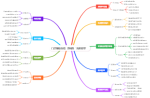 门店赚钱绝招：滞销品“免费寄存”