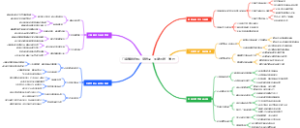 门店赚钱绝招：滞销品“买赠营销”清仓