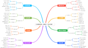 门店赚钱绝招：滞销品“积分兑换”