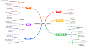 门店赚钱绝招：滞销品“会员专享价”