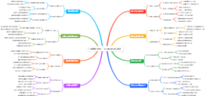 门店赚钱绝招：员工佩戴业绩徽章
