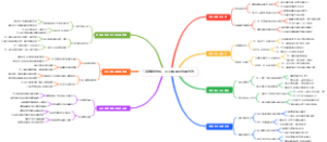 门店赚钱绝招：员工佩戴星级服务牌