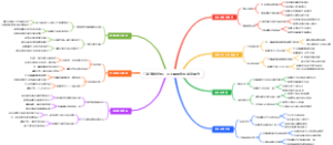 门店赚钱绝招：员工佩戴笑脸徽章服务
