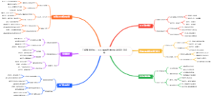 门店赚钱绝招：员工佩戴销量冠军徽章刺激竞争
