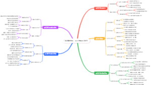 门店赚钱绝招：员工定期话术迭代
