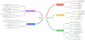 门店赚钱绝招：员工定期场景化演练