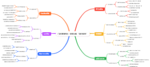 门店赚钱绝招：收银台推“加价换购”