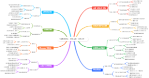 门店赚钱绝招：收银台推“加购小样”