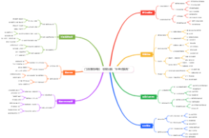 门店赚钱绝招：收银台推“补差价换购”