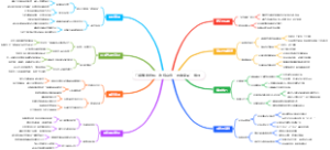门店赚钱绝招：收银台旁“救急商品”陈列